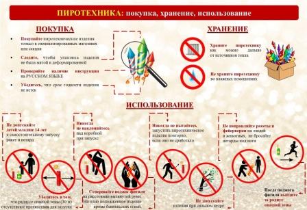 ОСТОРОЖНО ПИРОТЕХНИКА